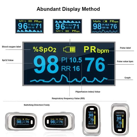 Pulse Oximeter Charts For Elderly