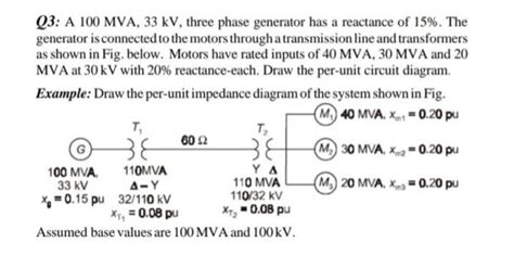 Solved Q3 A 100 MVA 33 KV Three Phase Generator Has A Chegg