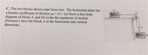 Solved The Two Blocks Shown Start From Rest The Horizontal Chegg