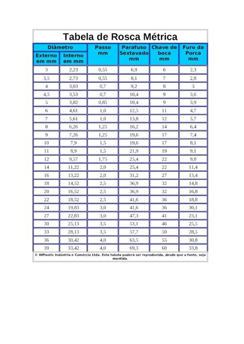 Doc Tabela De Rosca M Trica Dokumen Tips