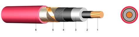 N Xsy Xlpe Kv Kv Kv Insulated Single Core Cable