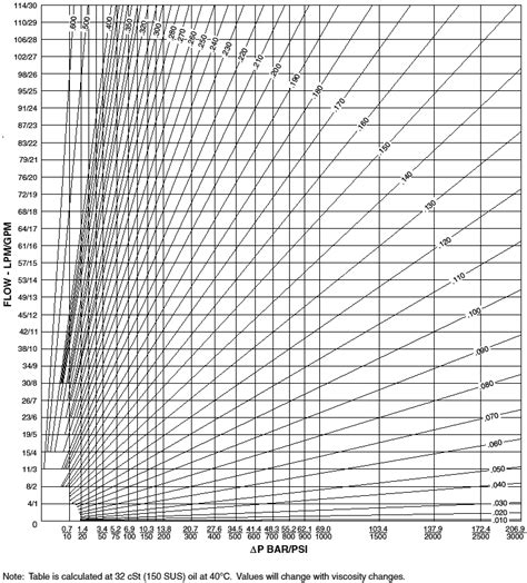 Orifice Drill Size Chart