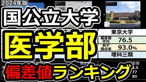 【改訂版】2024年国公立大学医学部偏差値ランキング共通テスト得点率付き 国公立大学医学部50大学･防衛医科大学データ Youtube