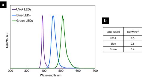 Optimized Parameters For Effective Sars Cov 2 Inactivation 52 Off