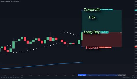 Mastering The Parabolic Sar Indicator A Comprehensive Guide For Traders