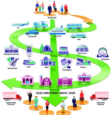 Tourism Multiplier Effect Howandwhat Net