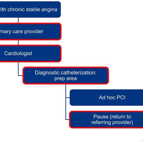 Used With Permission Of Mayo Foundation For Medical Education And