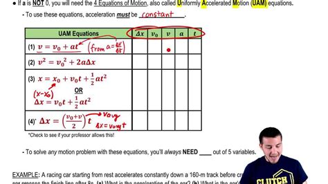 Kinematic Equations Solver