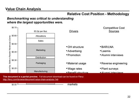 Ppt Value Chain Analysis Slide Ppt Powerpoint Presentation Ppt