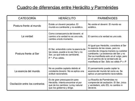 Elabora Un Cuadro Comparativo Con Las Semejanzas Y Diferencias Entre Un