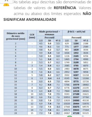 Aliviada Tabela Di Metro Do Saco Gestacional Qual O Tamanho Do De