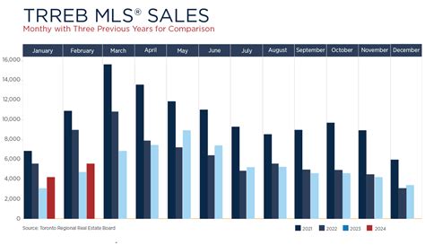 Toronto Condo Market Report March 2024 Remax Condos Plus Toronto