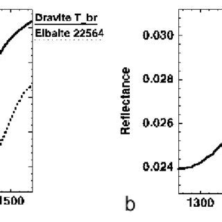 Swir Reflectance Spectra For Specimens Representative Of Tourmaline