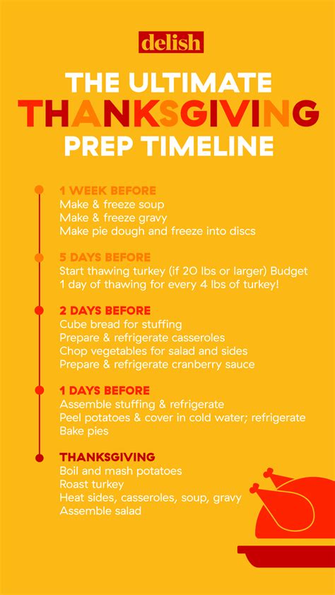 Thanksgiving Cooking Timeline Template