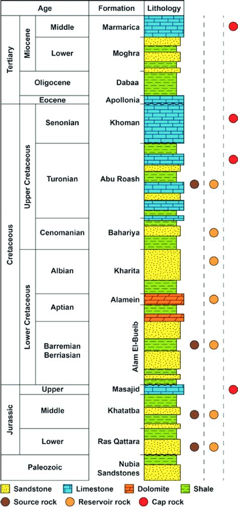 Generalised Stratigraphic Column Of The North Western Desert Egypt