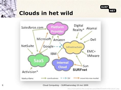 Cloud Computing For Dummies