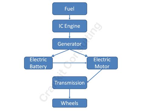 What Is A Hybrid Vehicle And How It Works Know More Carbiketech