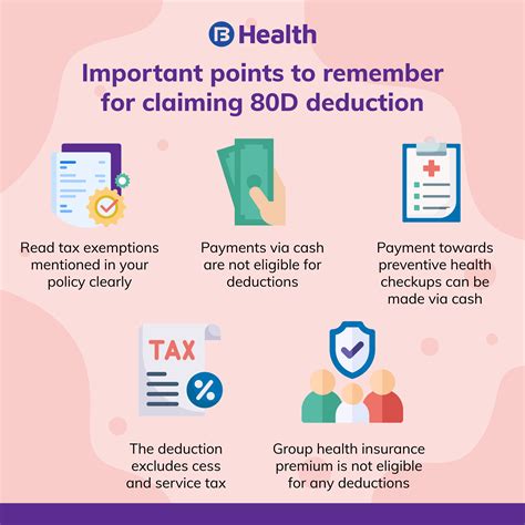 Section 80d Of Income Tax Act Health Insurance Tax Benefits