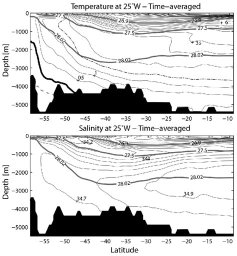 2 Record Mean Temperature A And Salinity B Distribution On A