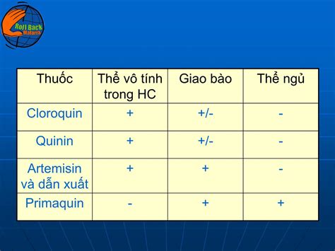 Bài Giảng Thuốc điều Trị Sốt Rét Tailieuhayvn