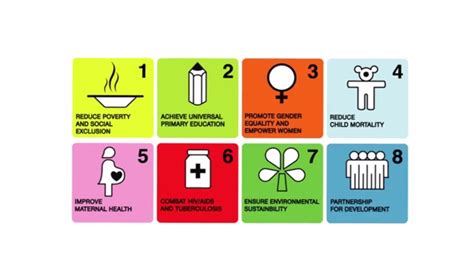 What Are The Sustainable Development Goals Sdgs