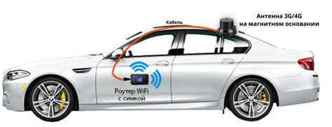 Интернет WiFi роутер для автомобиля 4g купить в GIMART