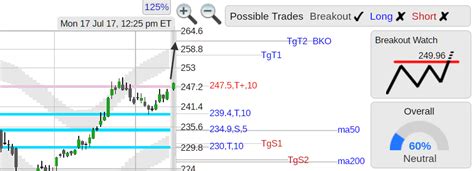 Allergan stock price today | A2 Dao