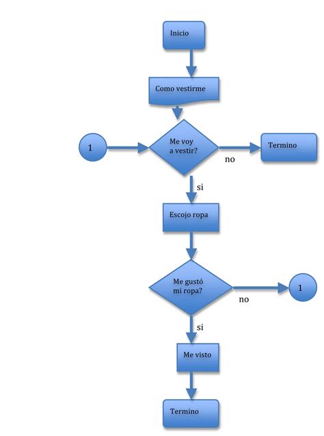 Diagrama De Flujo Que Es