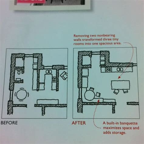 Kitchen Renovation Floor Plans – Flooring Ideas