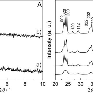 Small Angle And Wide Angle X Ray Diffraction Patterns A Small Angle