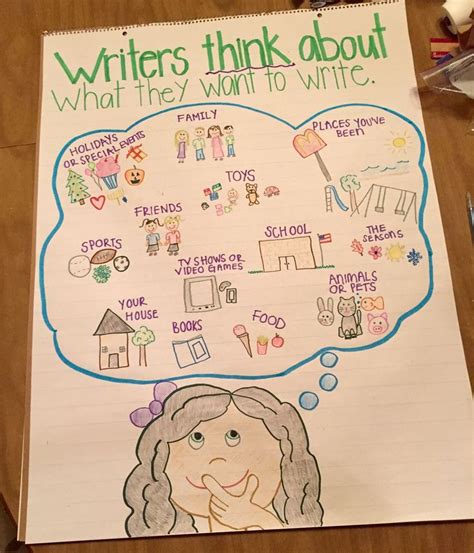 Writers Topics Anchor Chart Kindergarten Anchor Chart Writers