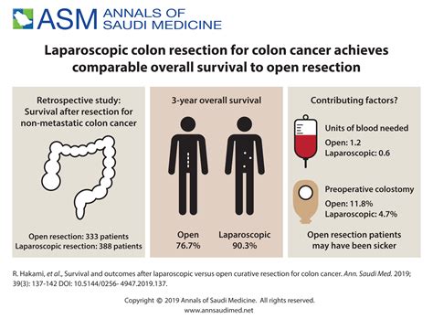 Survival And Outcomes After Laparoscopic Versus Open Curative Resection