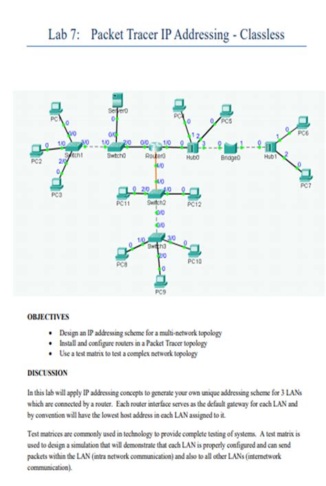 Solved Lab 7 Packet Tracer IP Addressing Classless Chegg