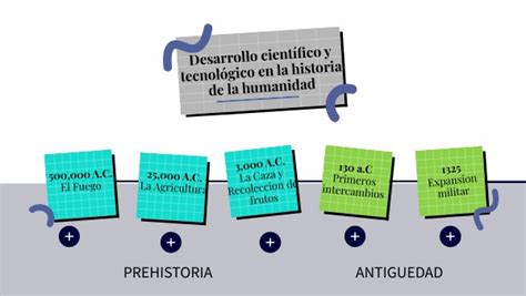 LINEA DEL TIEMPO LCC ETAPA 1