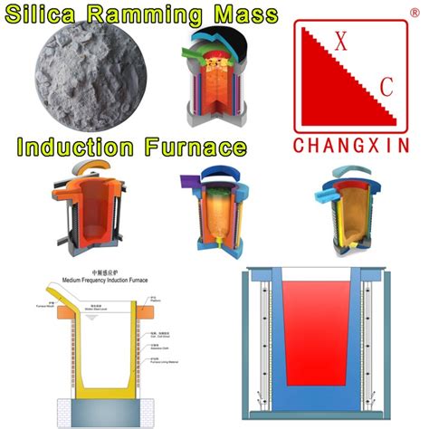 Solution To Cracks In Induction Furnace Lining Material