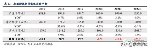 2020年有色金屬銅行業研究報告 壹讀