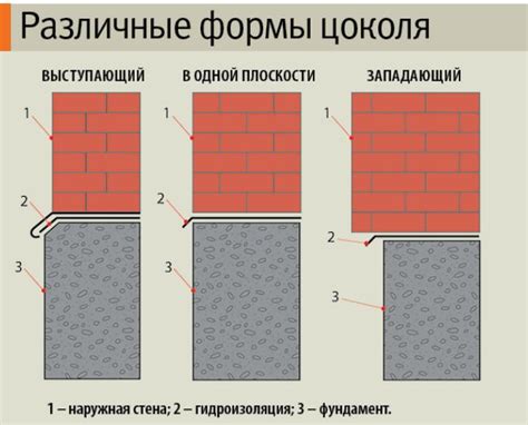 Какой цоколь лучше западающий или выступающий: Цоколь фундамента