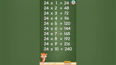 Learn Table Of 24 Multiplication Table 24 Simple And Easy To Learn