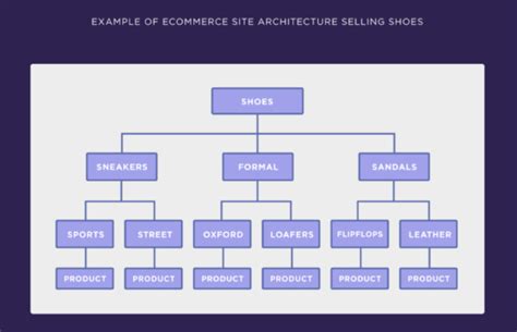 How To Structure An ECommerce Website For SEO 4 Key Steps B2BCHIEF