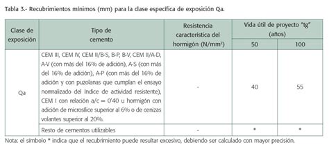 Determinaci N Del Recubrimiento M Nimo De Las Armaduras Conforme Con La