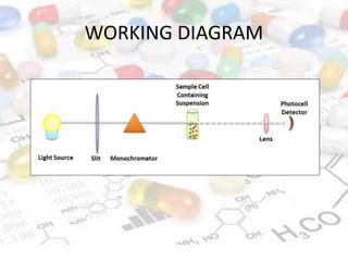 Turbidimetry | PPT