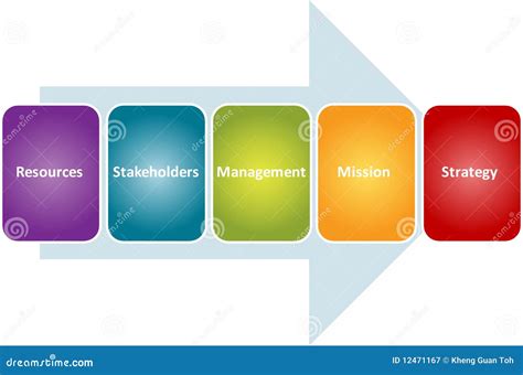 De Bewaarders Van De Bedrijfs Strategie Diagram Stock Illustratie