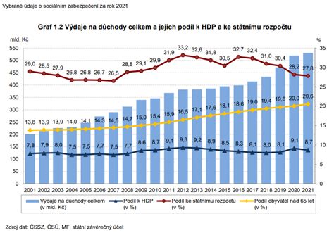 Demokratická opozice on Twitter VacDol Za covidu se nerozhazovalo