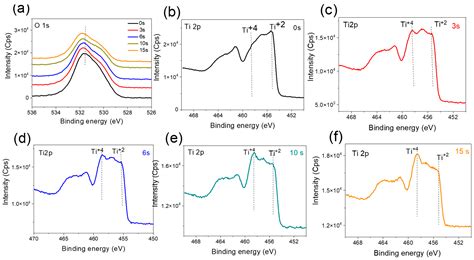 Nanomaterials Free Full Text X Ray Photoelectron Spectroscopy XPS