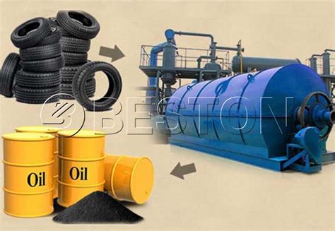 Waste Tyre Recycling Plant Top Scrap Tire Recycling Machinery