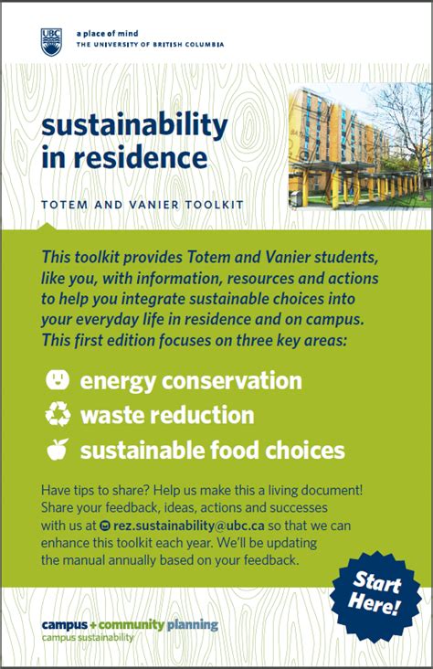 Sustainability In Residence Toolkits Sustain Ubc Ca