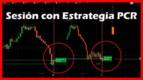 Sesión 3 con Estrategia PCR Opciones Binarias 2023 IQ OPTION YouTube