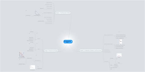 Microeconomics Unit 1 Mindmeister Mind Map