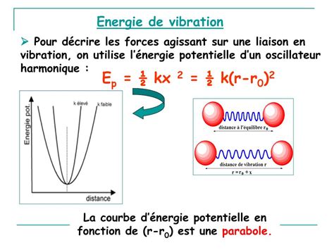 Ppt Spectroscopie De Vibration Dans Linfrarouge Powerpoint