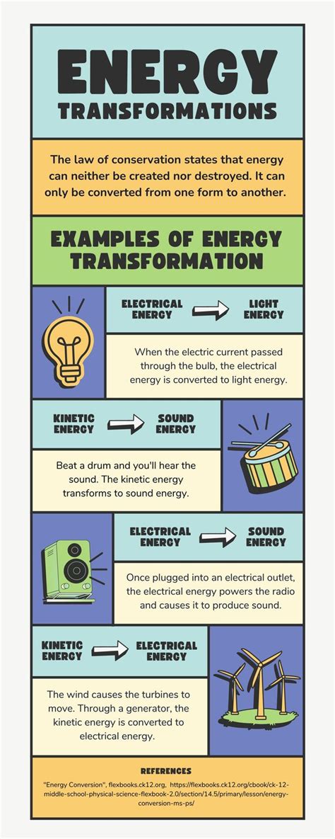 Transformation Of Energy Examples